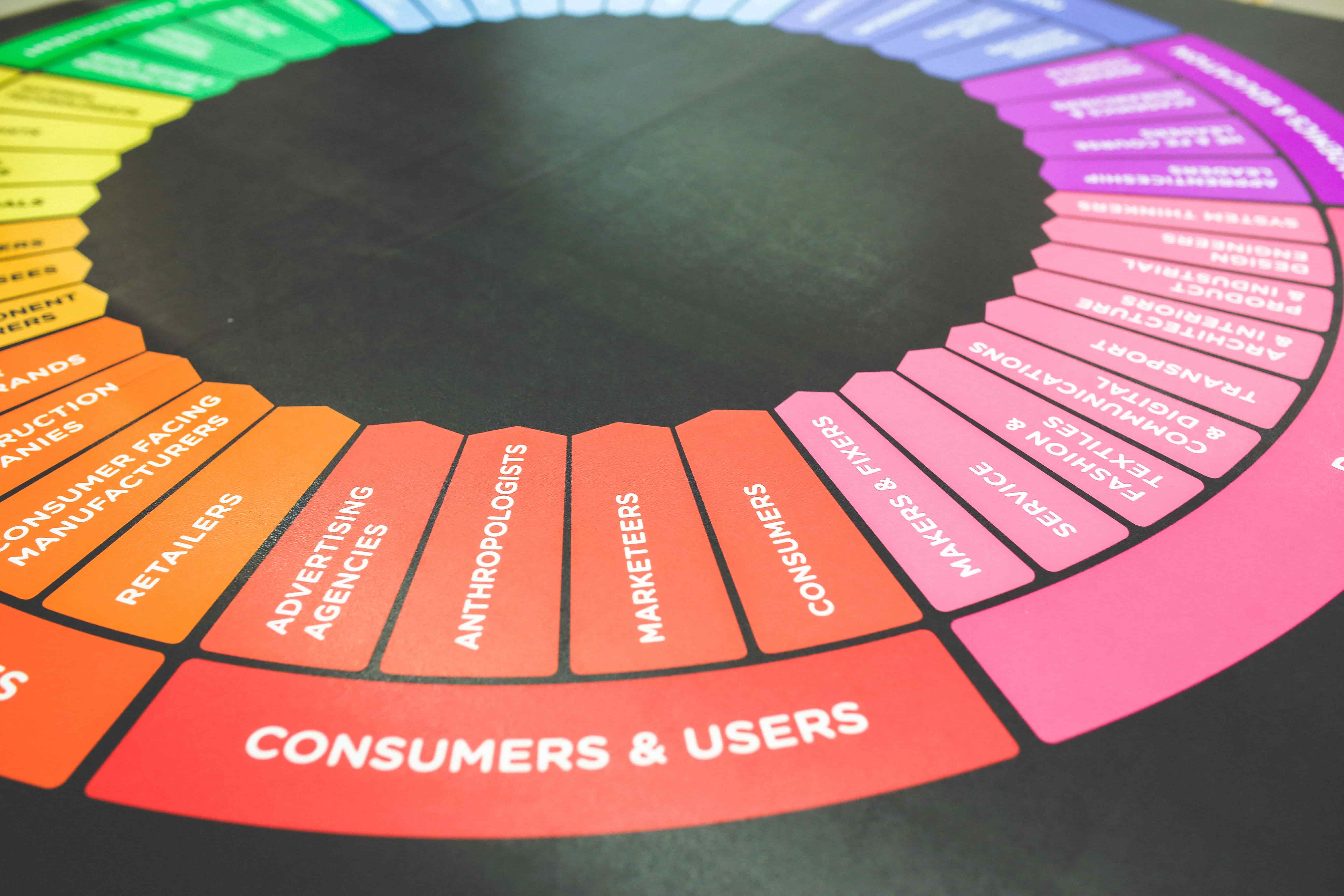 Lead Generation